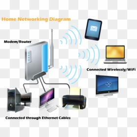 Networking Components Image - Diagram Of Network Hardware, HD Png Download - computer network png