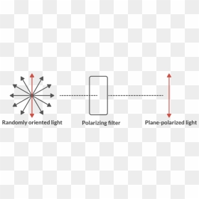 Plane Polarised Light Enantiomers, HD Png Download - molecules png