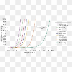 Imageedit 3 - Octane Vapor Pressure Curve, HD Png Download - curves png