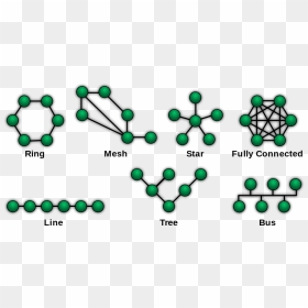 Computer Network Topologies - Network Topology, HD Png Download - computer network png
