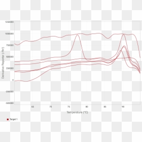 Diagram, HD Png Download - curves png
