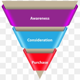 Funnel Png - Funnel 3step Marketing, Transparent Png - funnel icon png
