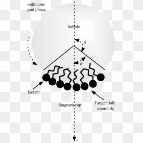 Diagram, HD Png Download - air bubbles png