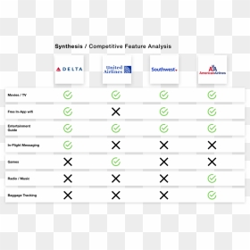 Competitive Analysis, HD Png Download - delta symbol png