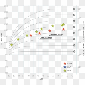 Diagram, HD Png Download - curves png