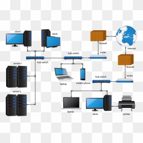 Diagrama De Red Informatica, HD Png Download - computer network png