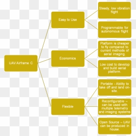 Public/objectivetree - Objective Tree For Uav, HD Png Download - aerial tree png