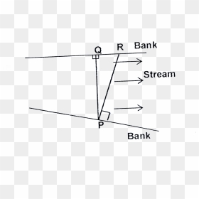 Diagram, HD Png Download - stream starting soon png
