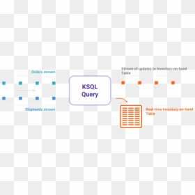 Ksql Query - Ksql Stream Vs Topic, HD Png Download - stream starting soon png