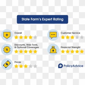 The Rating Of State Farm Auto Insurance In Different - Vehicle Insurance, HD Png Download - state farm png