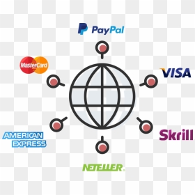 We Currently Support Most Popular Global Online Payment - Credit Card, HD Png Download - most popular png