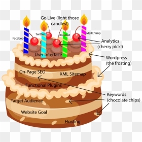 How To Build A Great Wordpress Website - Happy Birthday Gorgus Sister, HD Png Download - first birthday cake png