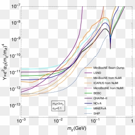 Diagram, HD Png Download - dark matter png