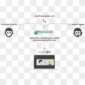 Diagram, HD Png Download - call now button png