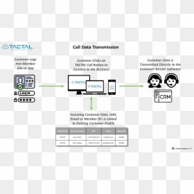 Screenshot, HD Png Download - call now button png