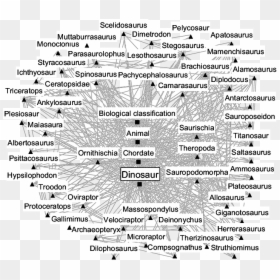 Scientific Classification Of Dinosaurs, HD Png Download - dilophosaurus png