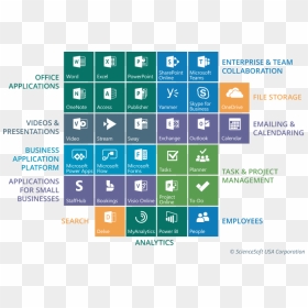 Office 365 Portal - Office 365 Tools Overview, HD Png Download - office man clipart png
