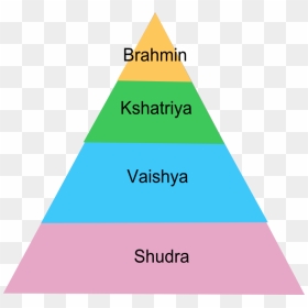 Caste System In India, HD Png Download - zendu flower png