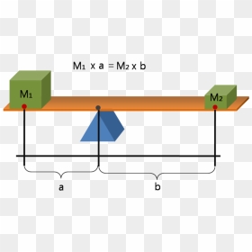Archimedes Principle Of The Lever, HD Png Download - karumbu png