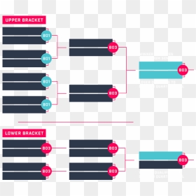 Esl One Genting Group Stage, HD Png Download - tournament bracket png