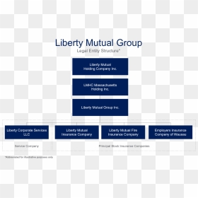 Liberty Mutual Logo Png, Transparent Png - liberty mutual logo png