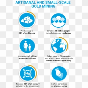 Asgm - Small Scale Gold Mining Infographic, HD Png Download - 15% png