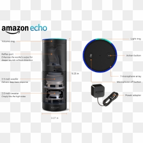 Components Of Amazon Echo, HD Png Download - echo png