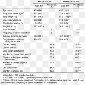 Unique Characteristics Longitudinal Study, HD Png Download - aerobics png