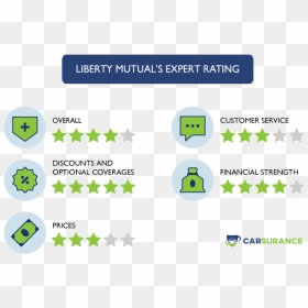 The Ratings Of Liberty Mutual Auto Insurance In Nevada - Progressive Corporation, HD Png Download - liberty mutual logo png