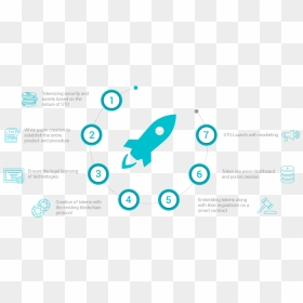 Sto Launch Process - Circle, HD Png Download - process png