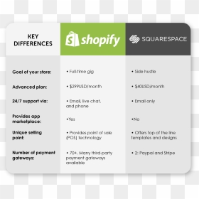 Squarespace Vs Shopify Chart, HD Png Download - shopify png