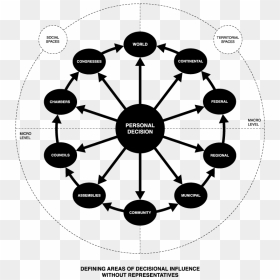 Personal - Levier De Motivation Salarié, HD Png Download - decision png