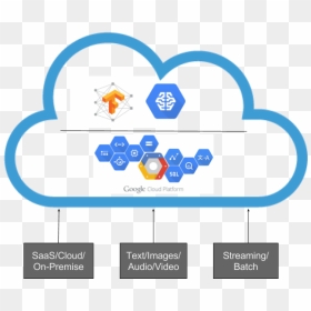 Image00 - Cloud Machine Learning, HD Png Download - google cloud logo png