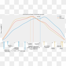 Diagram, HD Png Download - available on spotify png