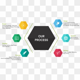 Our-process - Our Process, HD Png Download - process png