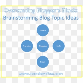 Brainstorming Blog Post Topic Ideas - Good Topics For Brainstorming, HD Png Download - blogging png