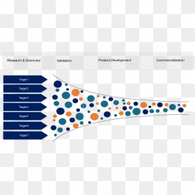 Innovation Portfolio As A Generic Pipeline Process - Innovation Portfolio, HD Png Download - process png