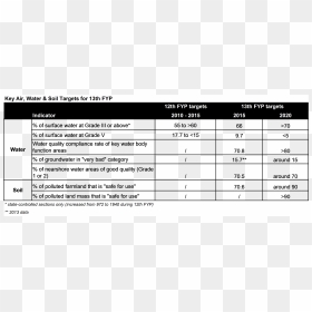 Environmental Protection Tax In China, HD Png Download - 15% png