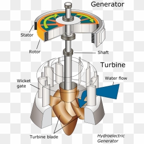 File - Water Turbine - Edit1 - Generator In Hydro Power Plant, HD Png Download - turbine png