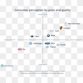 Perceptual Map Car Brands, HD Png Download - harvard business review logo png