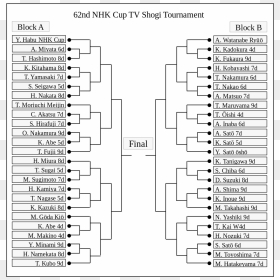 Tournament Bracket Png, Transparent Png - tournament bracket png