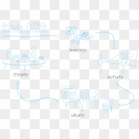 How To Best Run An Organizational Design Project, HD Png Download - process png