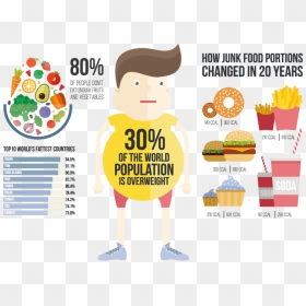 Weight Clipart Obesity - Statistics Obesity In Australia, HD Png Download - obesity png