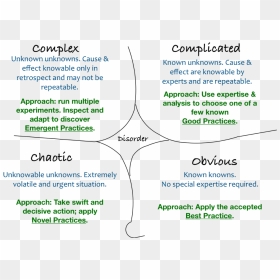 Cynefin Decision Model, HD Png Download - decision png
