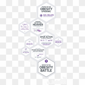 Invest In Battle Against Obesity - Graphic Design, HD Png Download - obesity png