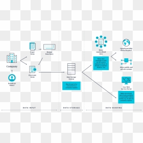 Data-process - Beneficial Ownership Process, HD Png Download - process png