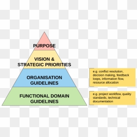Decision Making Guidelines - Organismos Unicelulares Y Pluricelulares, HD Png Download - decision png