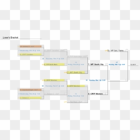 Screenshot, HD Png Download - tournament bracket png