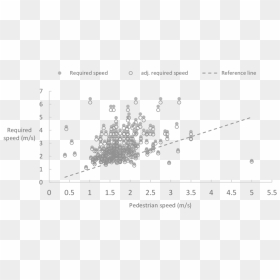 Plot, HD Png Download - pedestrian png
