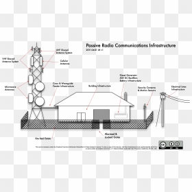 Passive Radio Communications Infrastructure - Labelled Cell Phone Tower, HD Png Download - cell tower png